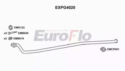 EUROFLO expg4020 -