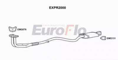 EUROFLO expr2000 -