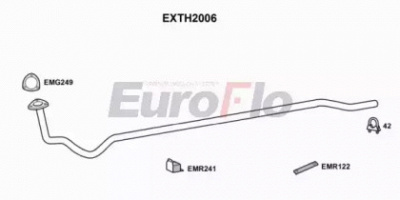 EUROFLO exth2006 -