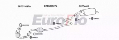 EUROFLO fdbma15d6001d -