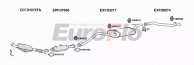 EUROFLO fdcma20d6004b -  
