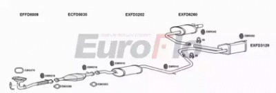 EUROFLO fdcou204001a -