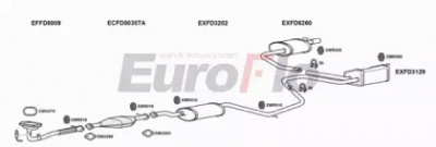 EUROFLO fdcou204001b -