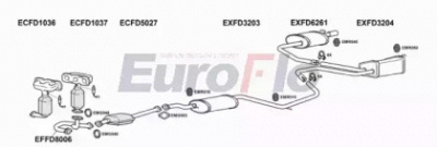 EUROFLO fdcou254001a -