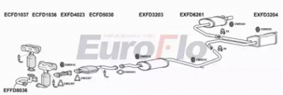 EUROFLO fdcou254001b -