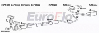 EUROFLO fdcou254001c -