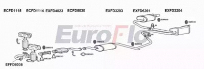 EUROFLO fdcou254001d -