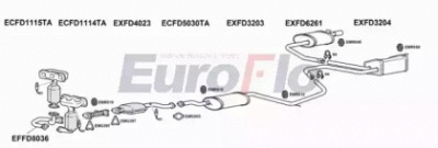 EUROFLO fdcou254001e -  