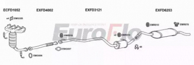 EUROFLO fdcour137008c -
