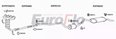 EUROFLO fdcour137008d -