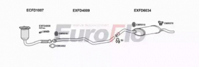 EUROFLO fdcour18d7004b -