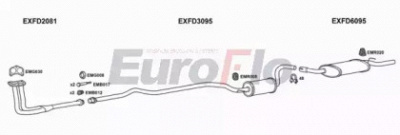 EUROFLO fdesc111001d -