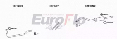 EUROFLO fdesc112004 -