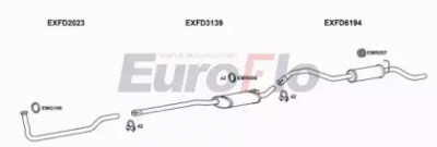 EUROFLO fdesc113001c -