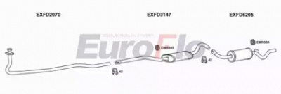 EUROFLO fdesc113008b -