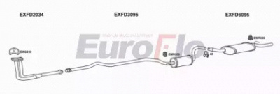 EUROFLO fdesc131004a -  
