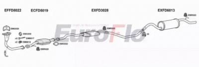 EUROFLO fdesc131011b -