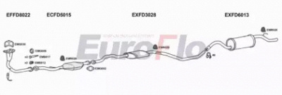 EUROFLO fdesc131018a -