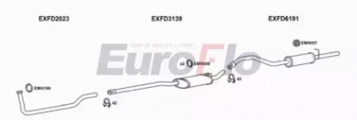 EUROFLO fdesc132001d -  