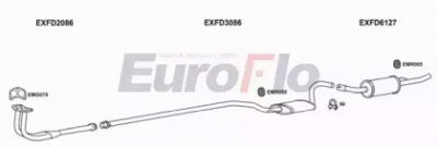 EUROFLO fdesc133008a -