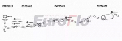 EUROFLO fdesc133022 -
