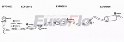 EUROFLO fdesc133025a -
