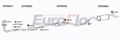 EUROFLO fdesc141008 -