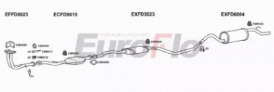 EUROFLO fdesc141022 -
