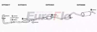 EUROFLO fdesc142001 -