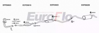 EUROFLO fdesc142011 -