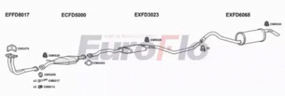 EUROFLO fdesc143008 -