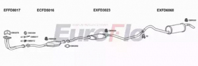 EUROFLO fdesc143015a -