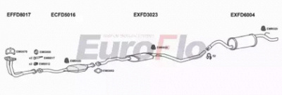 EUROFLO fdesc145001a -  