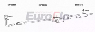 EUROFLO fdesc161008a -