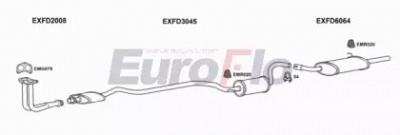 EUROFLO fdesc161022a -
