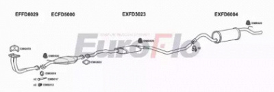 EUROFLO fdesc161029b -