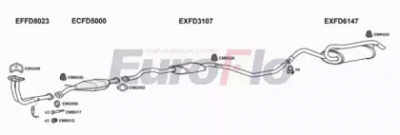 EUROFLO fdesc161032b -