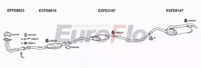 EUROFLO fdesc161032c -