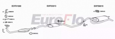 EUROFLO fdesc161036 -  