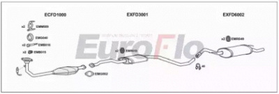 EUROFLO fdesc161039a -