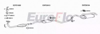 EUROFLO fdesc162018 -