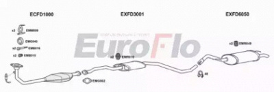 EUROFLO fdesc162022a -