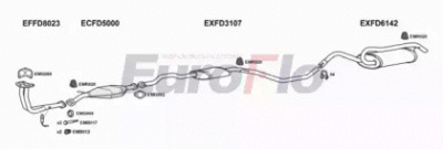 EUROFLO fdesc163011b -