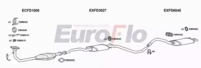EUROFLO fdesc163015 -