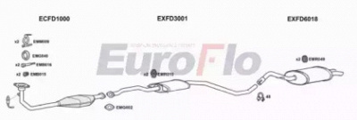 EUROFLO fdesc163018a -