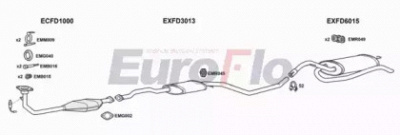 EUROFLO fdesc165015 -