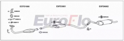 EUROFLO fdesc165018a -