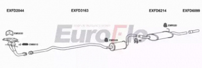 EUROFLO fdesc16d3004 -