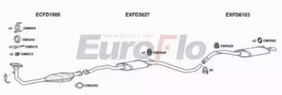 EUROFLO fdesc181001 -