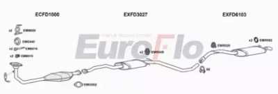 EUROFLO fdesc181008a -